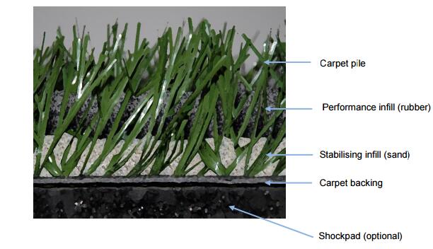 Crumb rubber (SBR) infill – frequently asked questions
