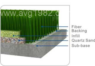 Artificial turf