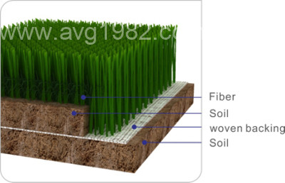 Artificial turf